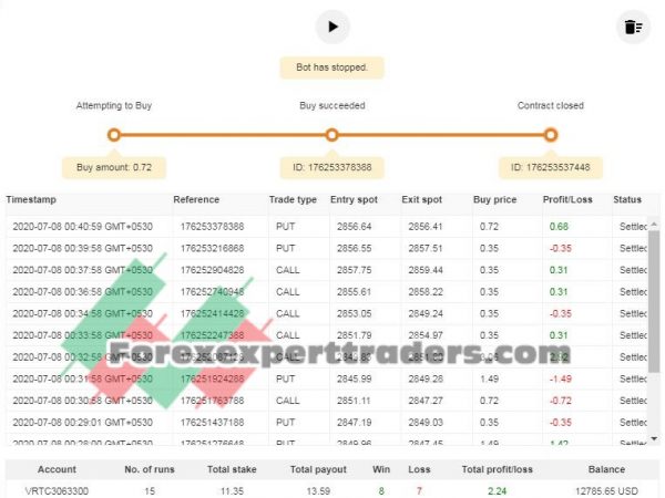 01- 57segun-Binary-bot_ Seguidor de Tendencia das cores_ JC binary.com bot 11