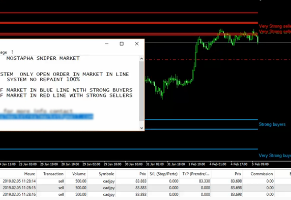 MOSTAPHA SNIPER MARKET – ARTIFICIAL INTELLIGENCE SYSTEM FOREX 1