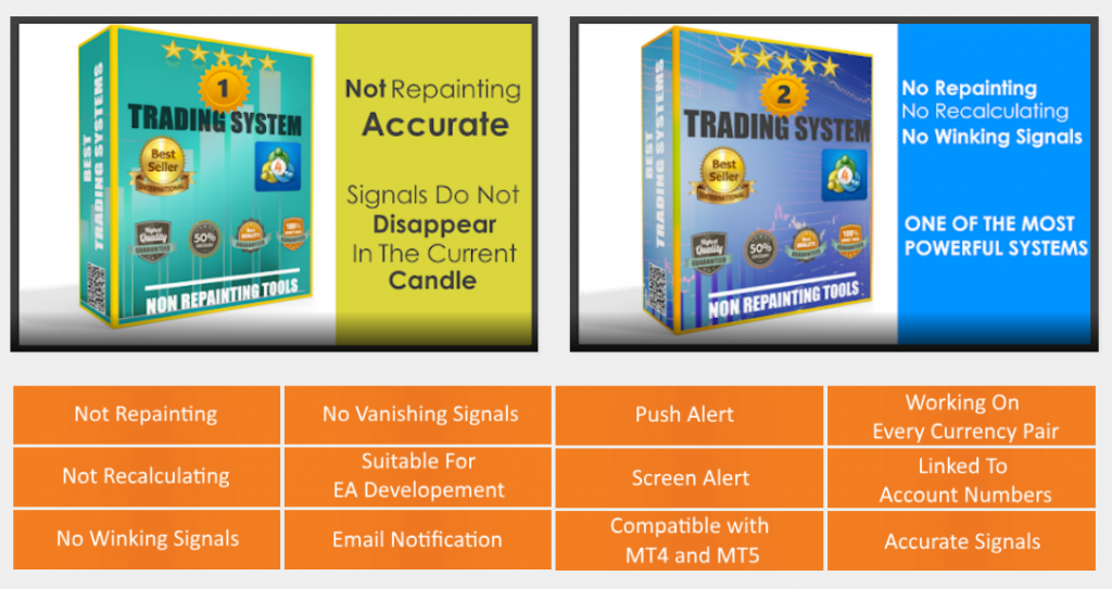 Scalar Trading System [Non-Repainting Trading System] Forex 1