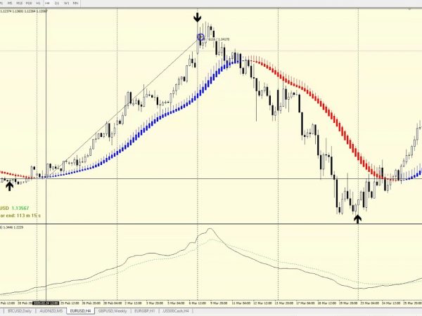 Trend-Lock-System-v1 - Trading system 10