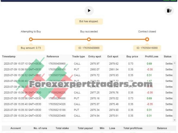 1 Tick Digit Match binary.com bot 7