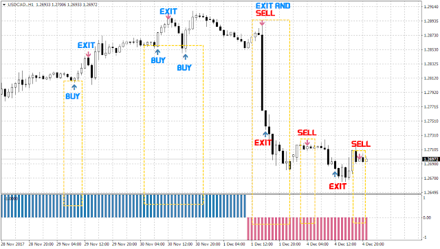 Scalar Trading System [Non-Repainting Trading System] Forex 2