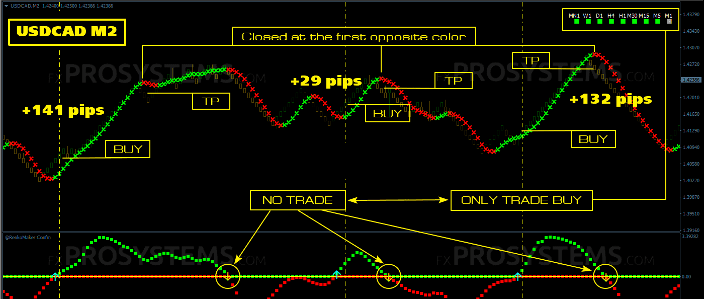 renko ea trading