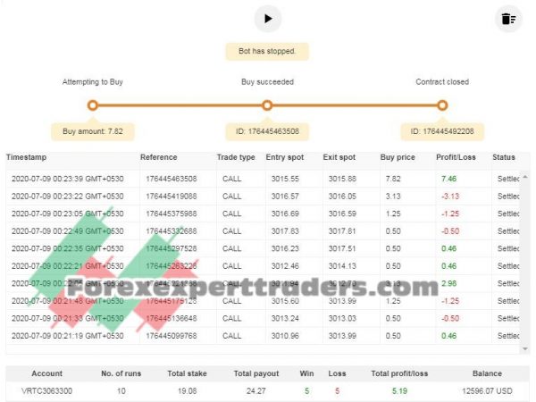 3c with martingale binary.com bot 9