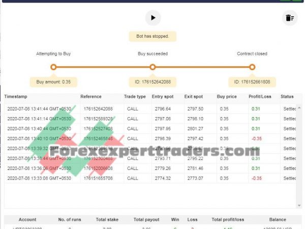 ASAL ASALAN PROFIT binary.com bot 3