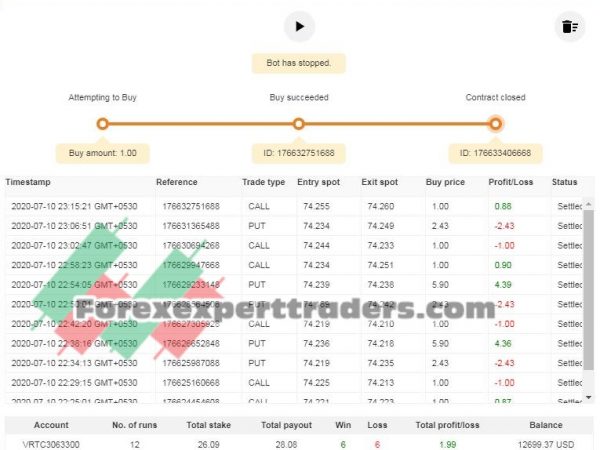 AUDJPY_desenvolvido por Bidy binary.com bot 8