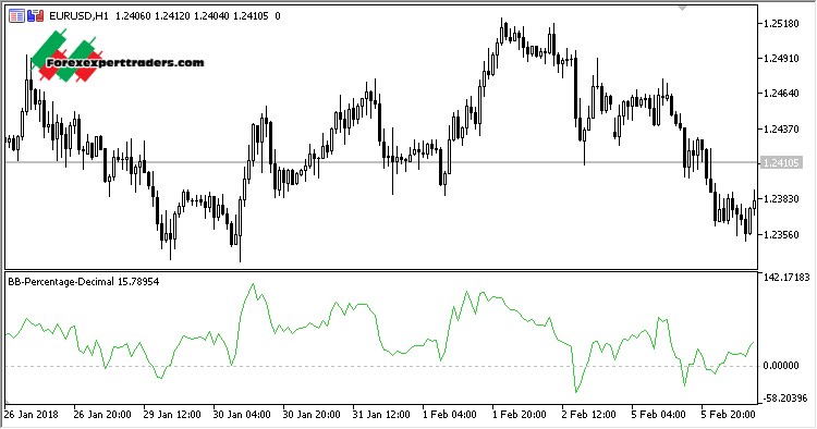 bb-percentage-decimal-mt5-indicator-download-forex-robots-binary