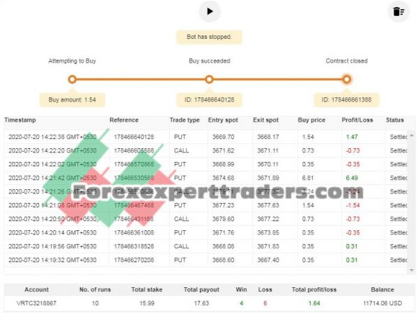 (BONUS) Genius Tick Signal Bot by Daily Profit binary.com bot 3