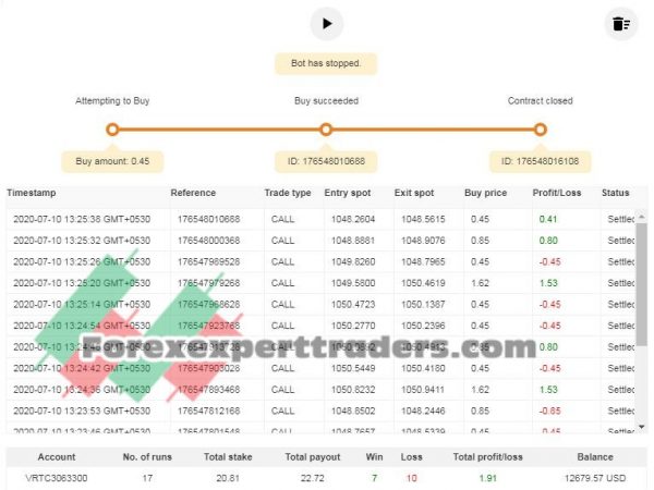 BULL-MARKET-AUTO-BOT TRADER binary.com bot 5