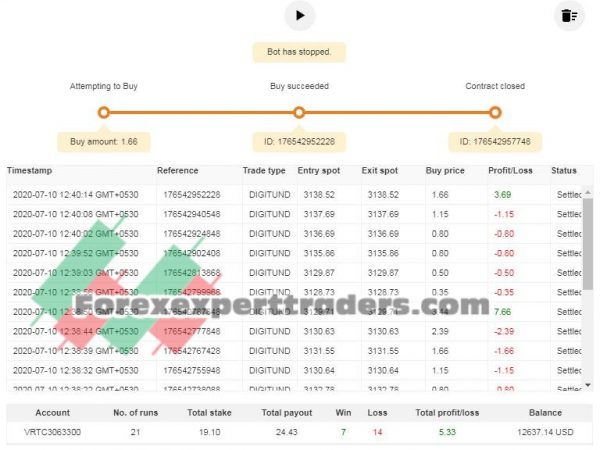 Binary Quake Digit Bot binary.com bot 10