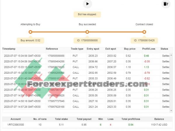 Bot Binary Free Mega Top 2.0 Call Put binary.com bot 6