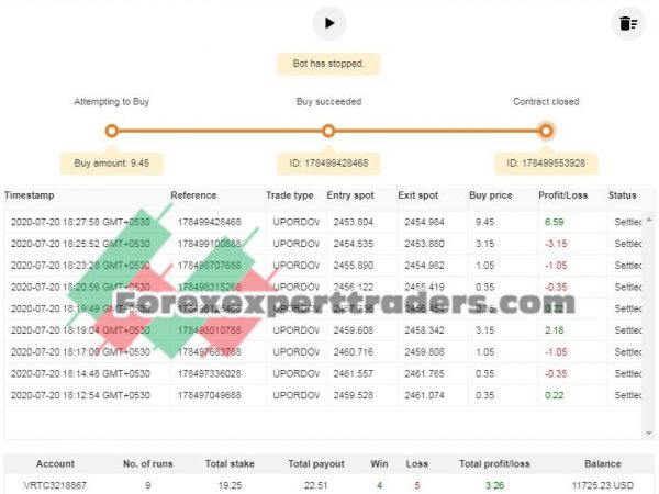 Bot Binary Goes Out UPORDOWN 2019 baixado em binary.com bot 9