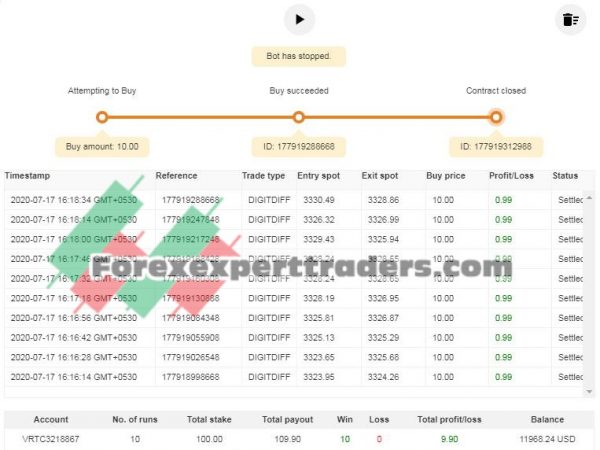 Bot DIGITDIFF PROBABILIDADEZERO 0001 KALAMAT binary.com bot 4