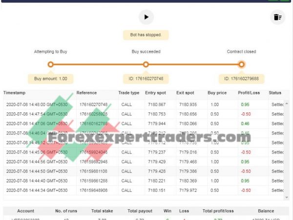 Bot Queiroz sk-2 binary.com bot 3