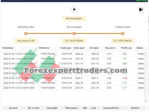 Bot Recuperador de Banca Over - binary.com bot 9