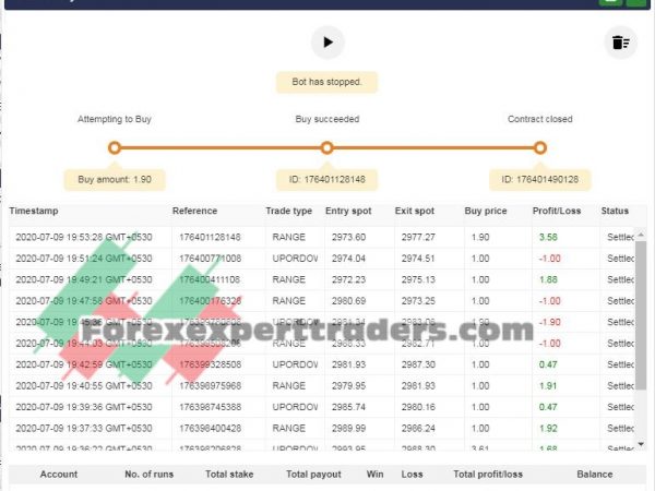 Bot Zulu RANGE e UPORDOWN Baixado em binary.com bot 1