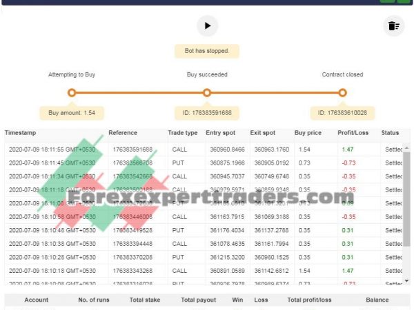 Call_Put e Martingale com +10% - Banca Pequena binary.com bot 2