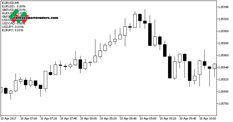 candle time indicator for mt5