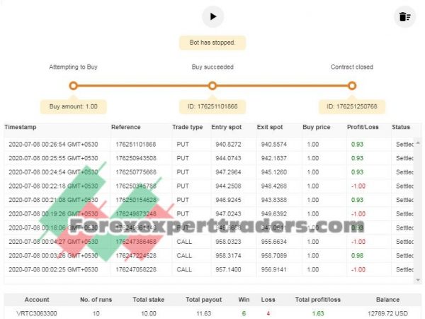 Combined 2 Strategy binary.com bot 2