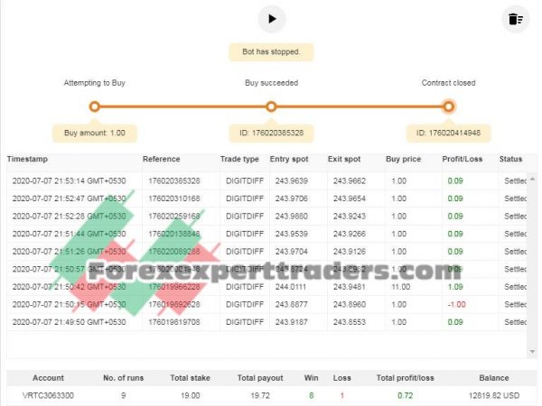 DD-V100-strategy-0-7 binary.com bot 5