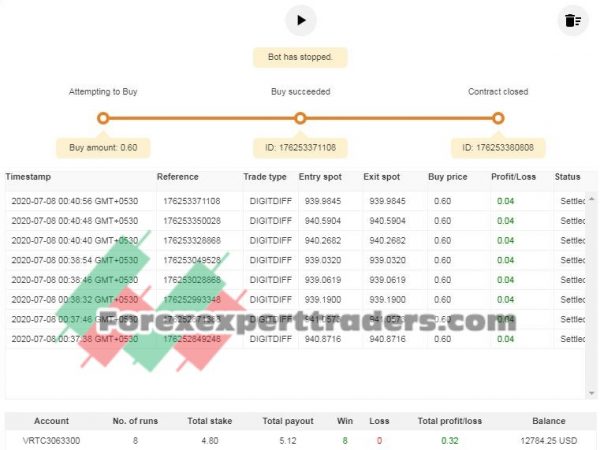 DIFF Need for speed binary.com bot 10