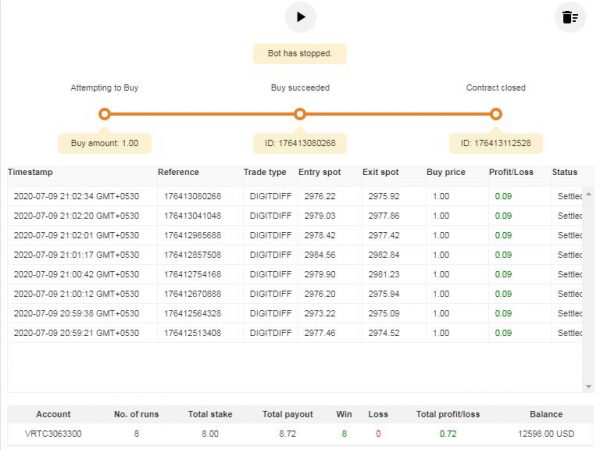 DIFFER 2019 binary.com bot 9