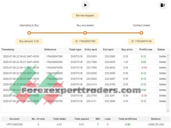 DIGIT-EVO VIP UPDATED VERSION 1.1.1.1 binary.com bot 2