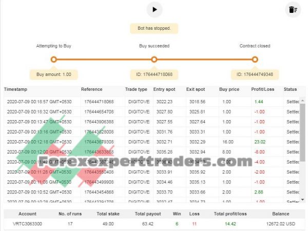 DIGITUNDER.Lucra 140% binary.com bot 10