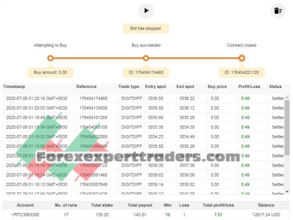 Dig.Matches Differ100 edsonbarra binary.com bot 5