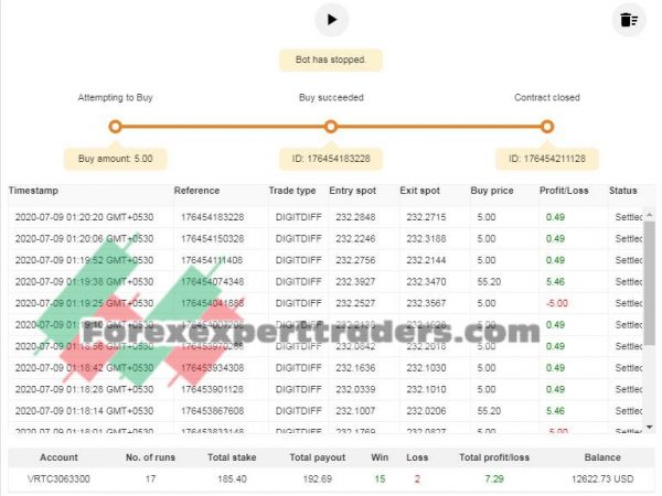 Dig.Matches Differ50 edsonbarra binary.com bot 4