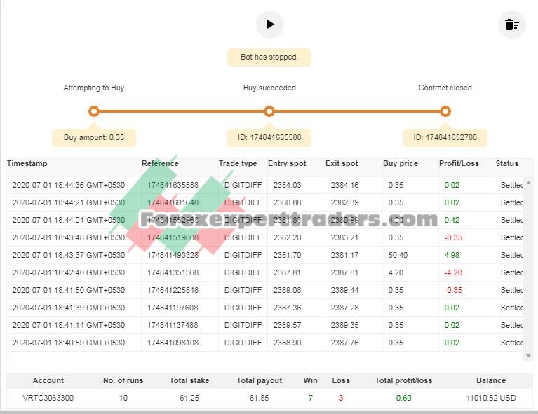 Digito entrada no zero binary.com bot 1