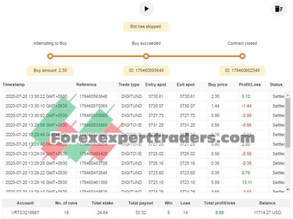 Dobra o capital na aposta 1.0 binary.com bot 10