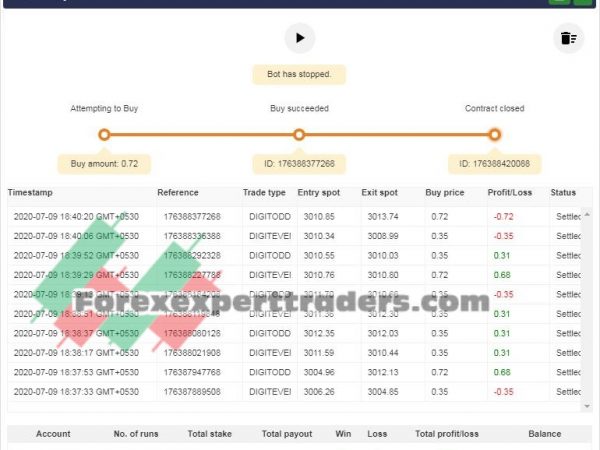 EVEN-ODD 100 Index Lucra 90% 2019 binary.com bot 4