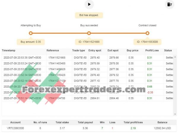 EVEN-ODD 100 Index Lucra 90% Aposta para os dois lados binary.com bot 2