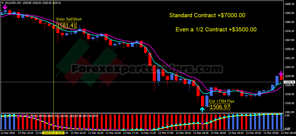 FOREX GOLD SCALPING FOR 2020 2