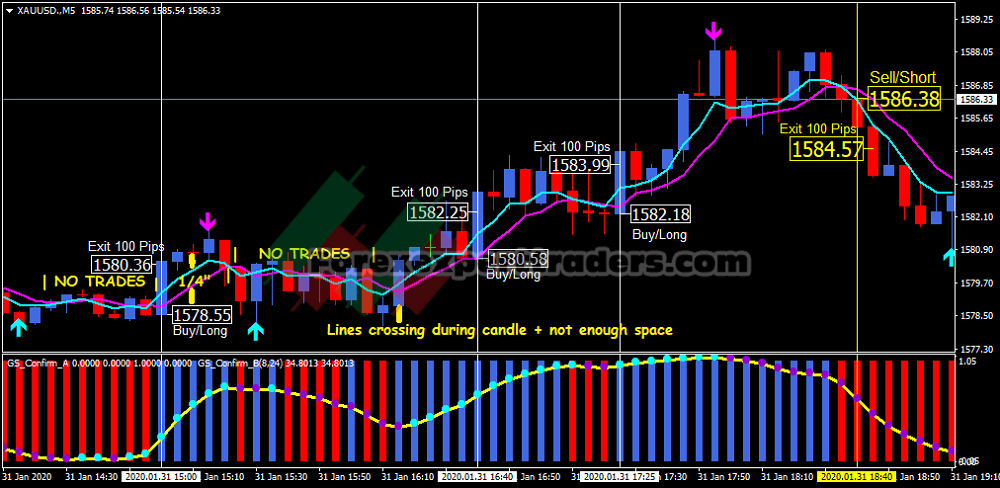 FOREX GOLD SCALPING FOR 2020 3