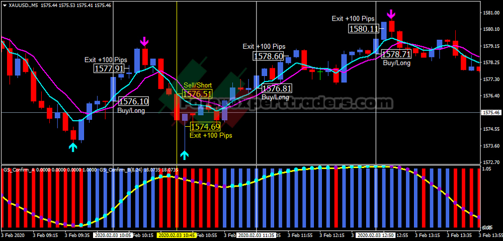 FOREX GOLD SCALPING FOR 2020 4