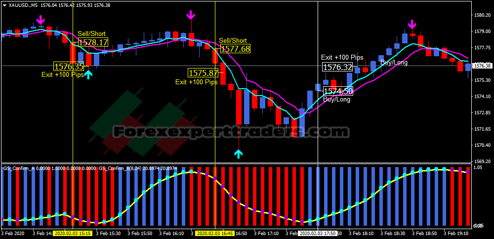 FOREX GOLD SCALPING FOR 2020 5