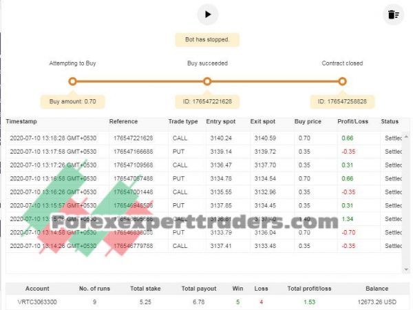 GMMA binary.com bot 6