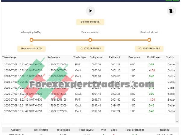 High_low vol100 martingale binary.com bot 9