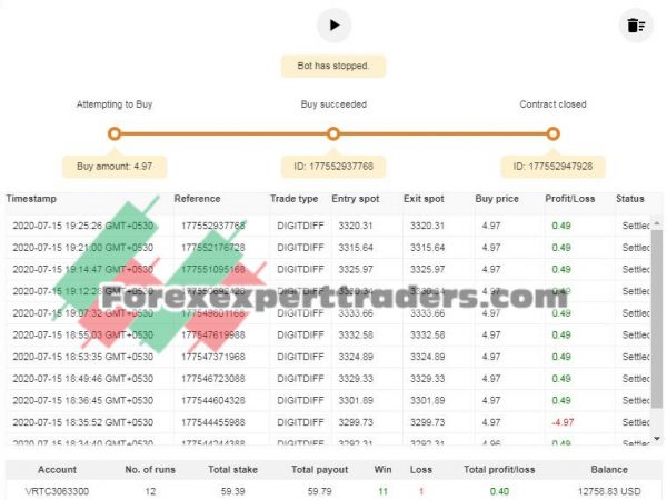 KALAMAT MATCH-DIFF 0002 binary.com bot 4