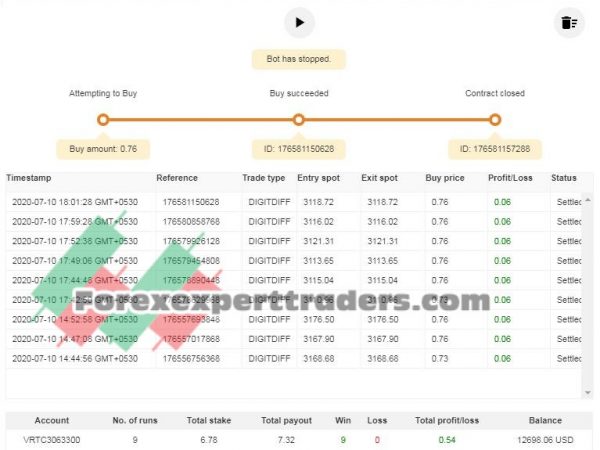 KALAMAT MATCH-DIFF 0003 binary.com bot 6