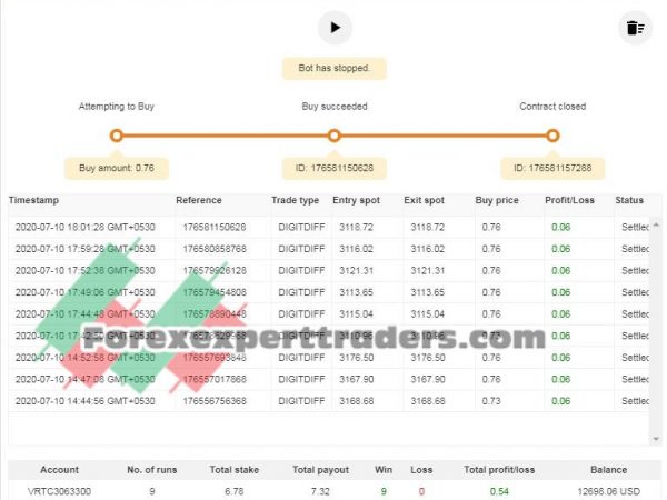 KALAMAT MATCH-DIFF 0009 binary.com bot 5