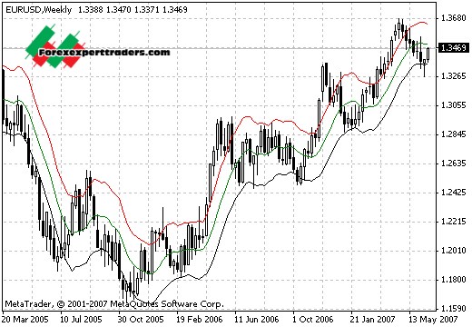 keltner channel with signals forex mt4 indicator