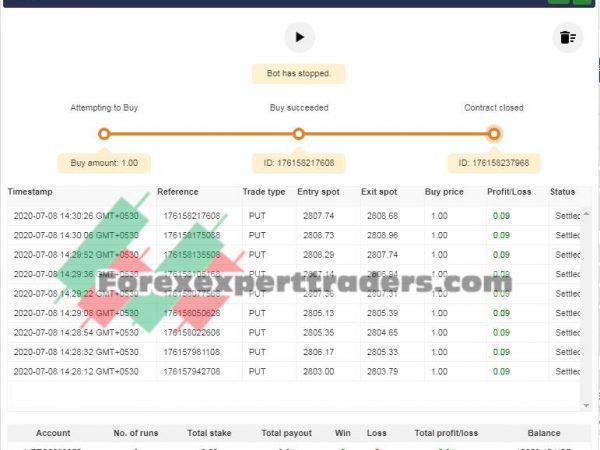 LOWER-Trend-Down-INDI-BB binary.com bot 7