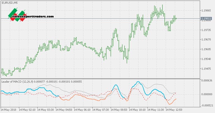 mt5 for forex trading download