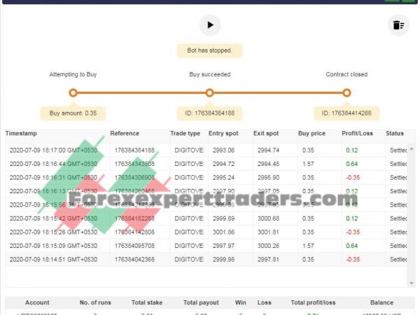 OVER MAXIMUS PLETSCH TRADER baixado em bot-binary binary.com bot 10