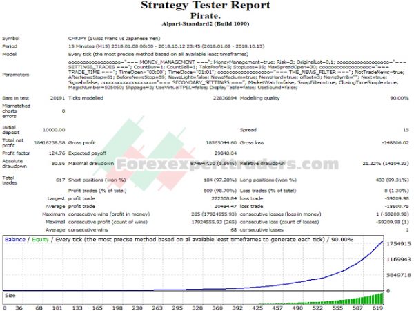 Pirates EA V1.20 Forex Robot 10