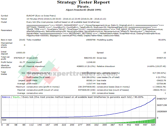 Pirates EA V1.20 Forex Robot 2