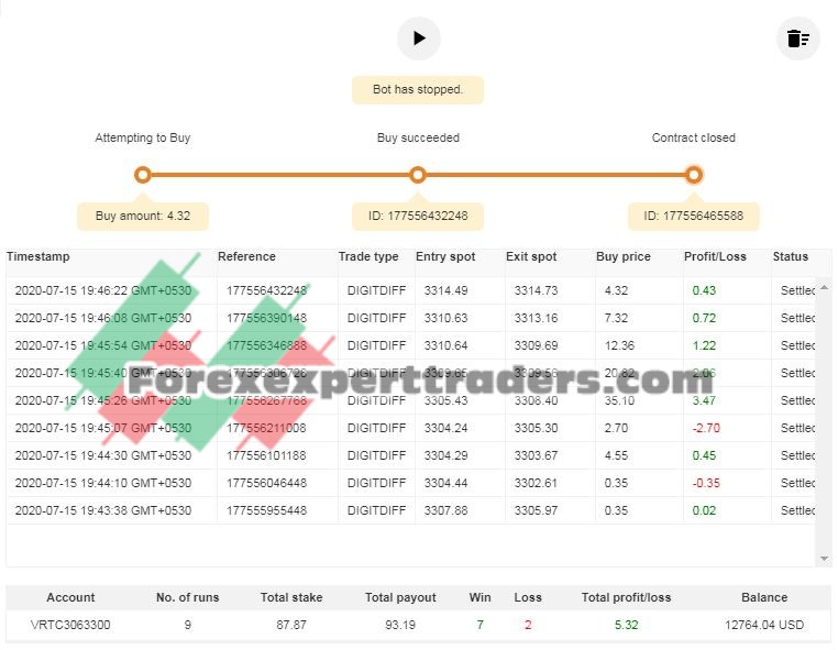 REVERSED DIGIT BOT V1.1 binary.com bot 1